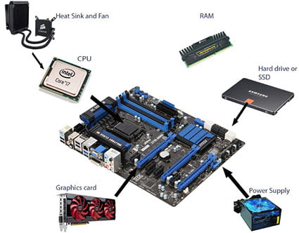 Bytte pc komponenter